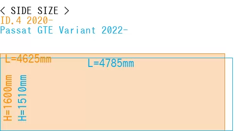 #ID.4 2020- + Passat GTE Variant 2022-
